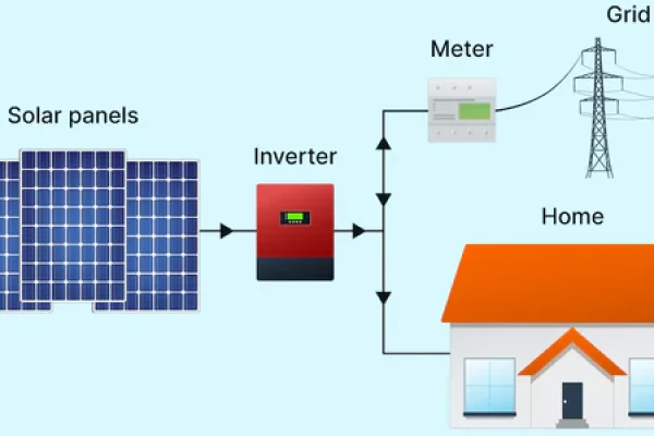 grid-tied-solar-system-updated_1_600x600